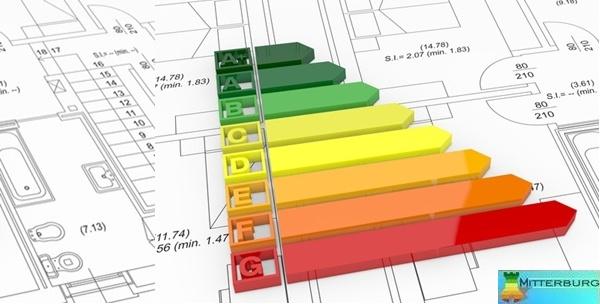 Energetski certifikat – pregled, izrada za stan, kuću ili App do 400m2 za cijelu Hrvatsku od 569kn!
